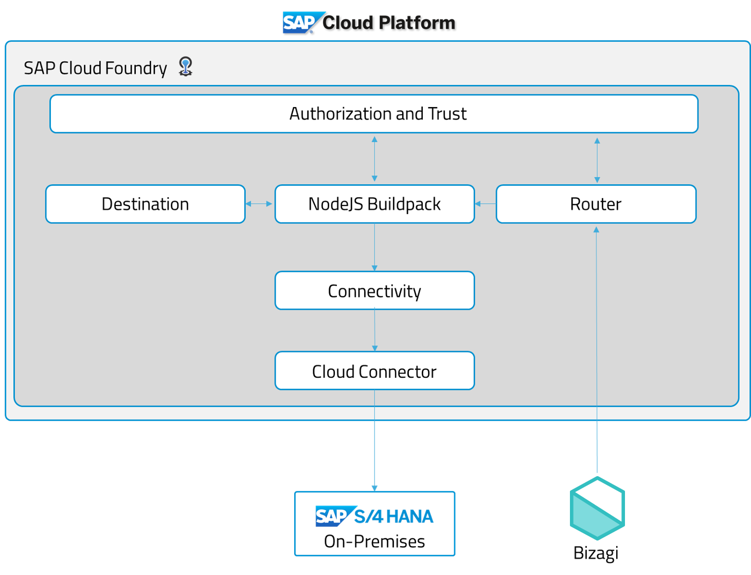 SAPCloud_4