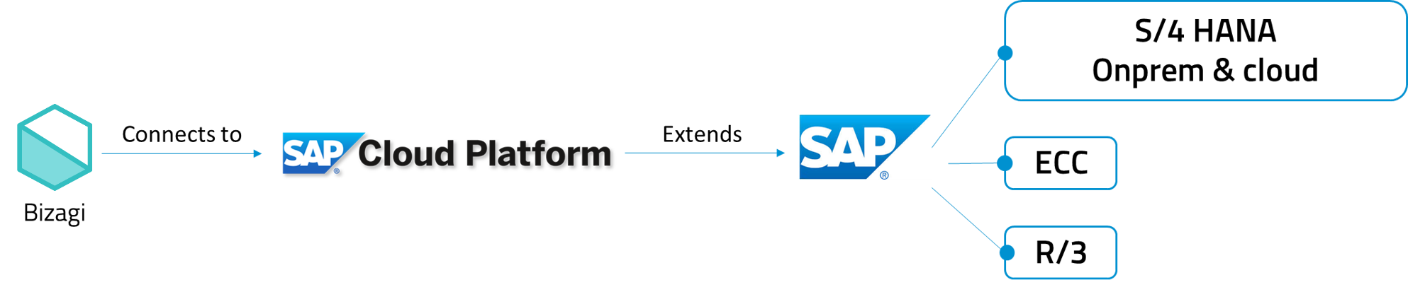 SAPCloud_1