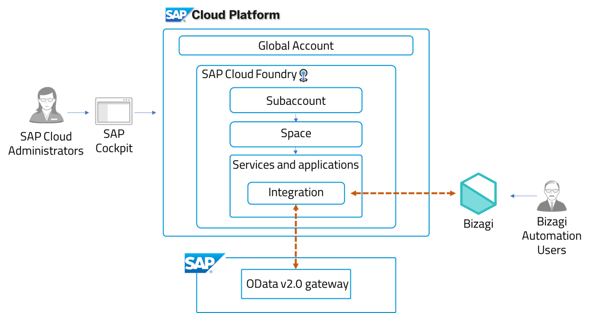 SAPCloud_1