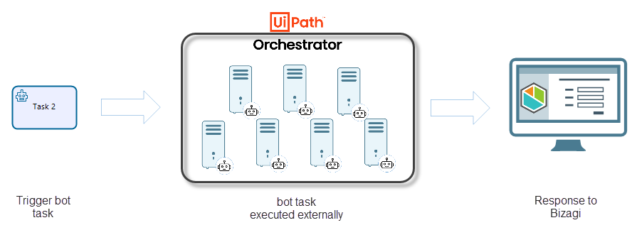 UiPath Bot