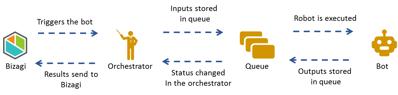 Queue Workflow