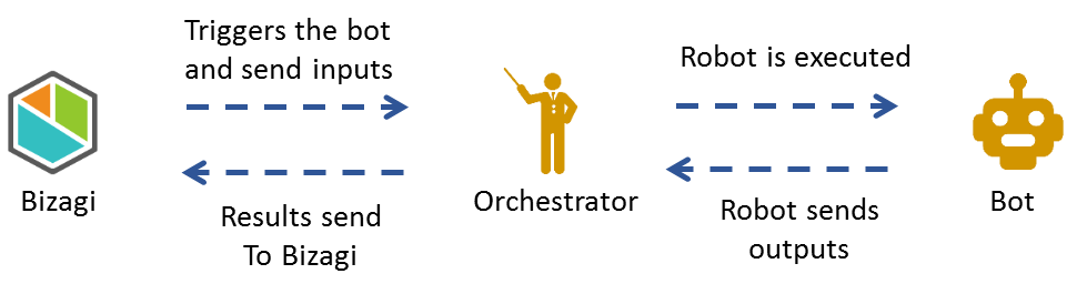 Version Dependency