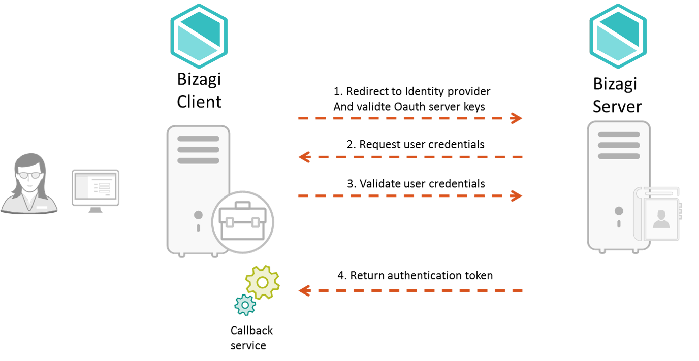 Security Diagram