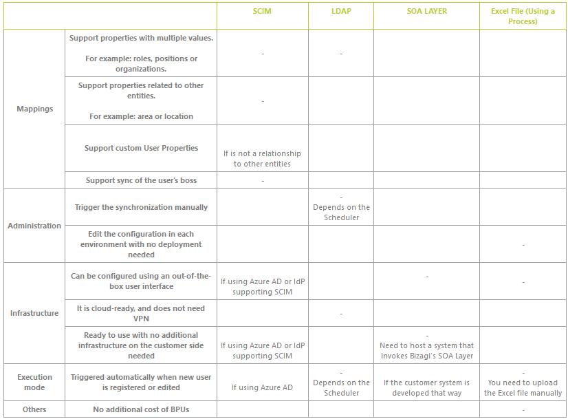 picture of the table