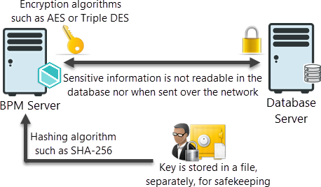 Encrypt_Overview