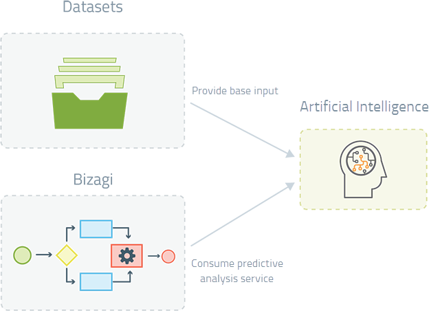 Cloud_AI_overview