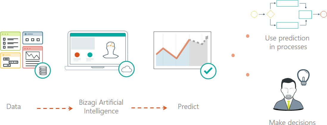 Cloud_AI_usage