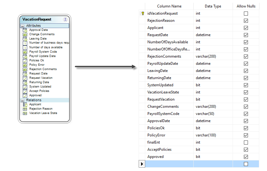 DataBaseTransform