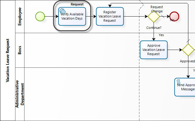 Asynchronous Overview