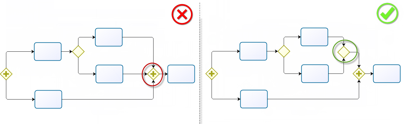 BestPractices20