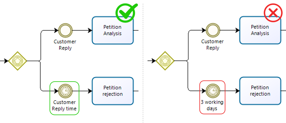 Bestpractices32