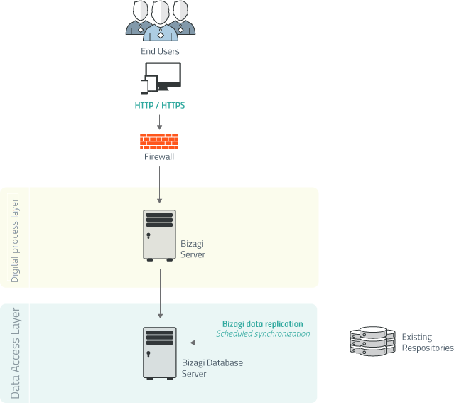 Data_replication