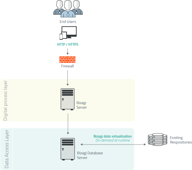 Data_virtualization