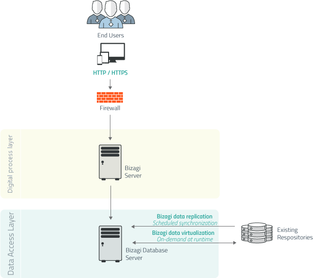 Data_virtualization_and_replication