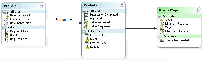 Dynamic Table Data Model