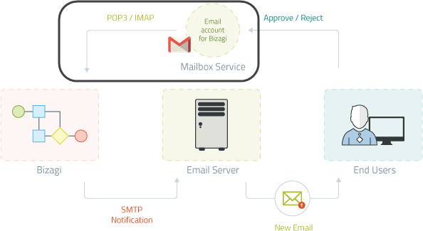 Emailintegration_gmail