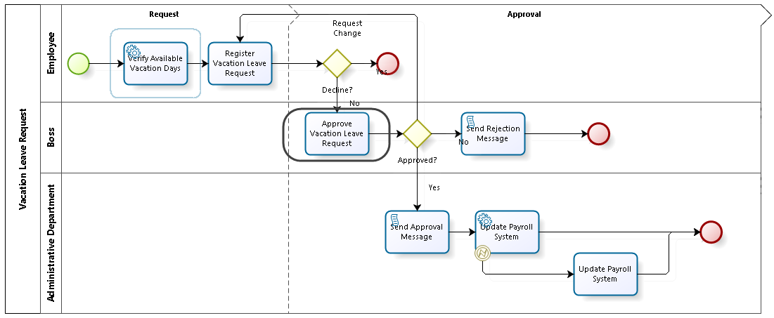 Email Integration Example