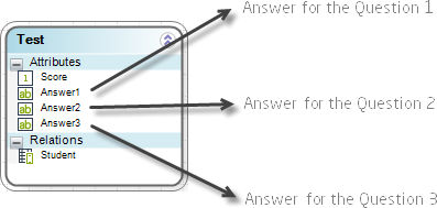 Form Components Example 1