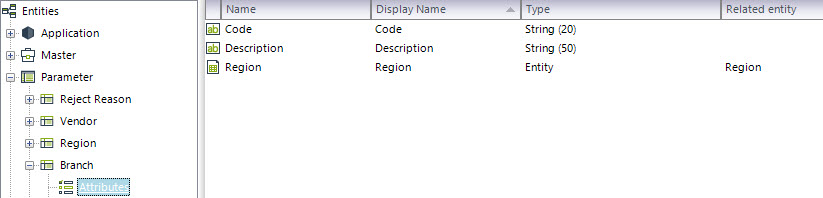 Territories Attributes