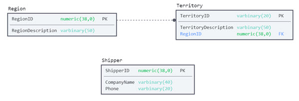 Example Database