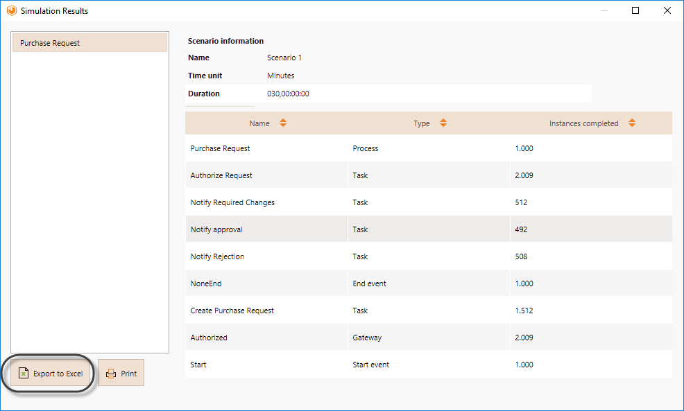 ProcessValidation19