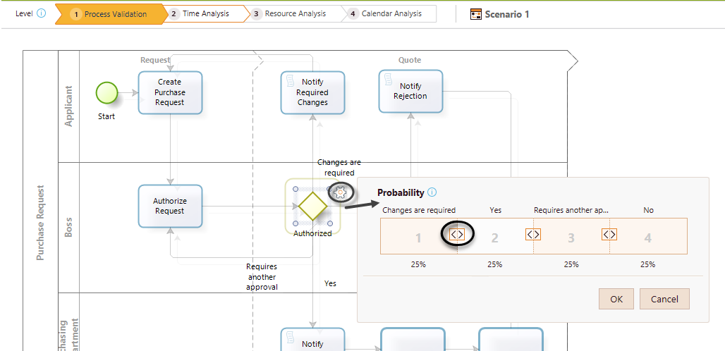 ProcessValidation5