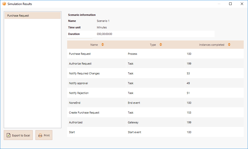 ProcessValidation9