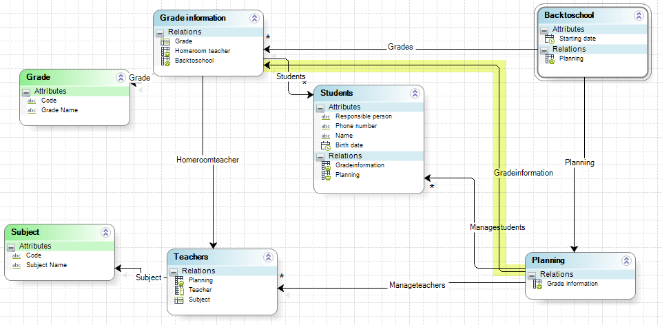 RelatedEntity3