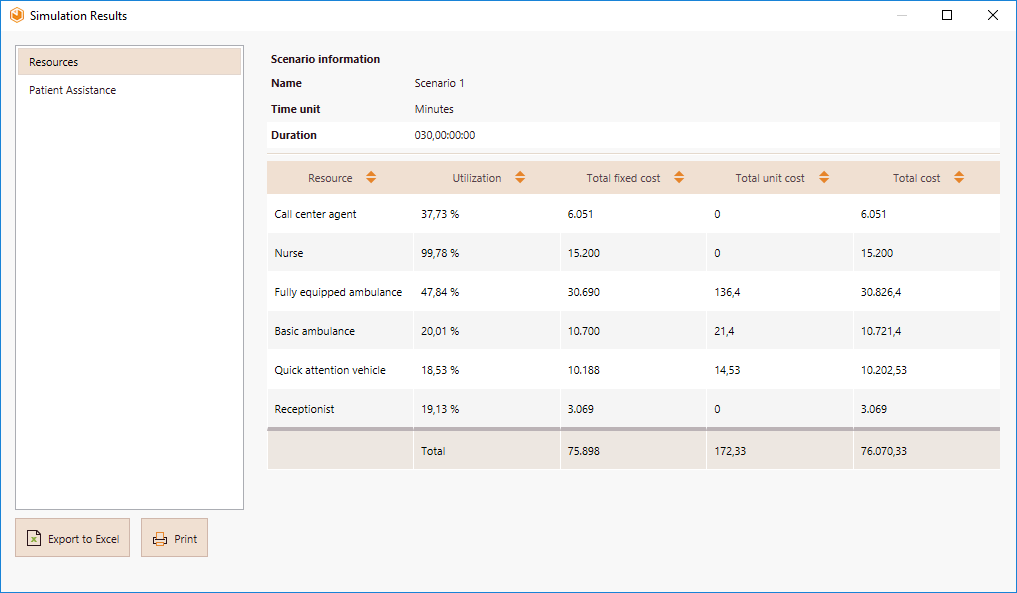 Resource Results Analysis