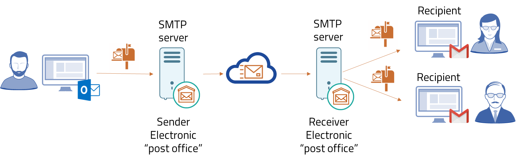 SMTP_1