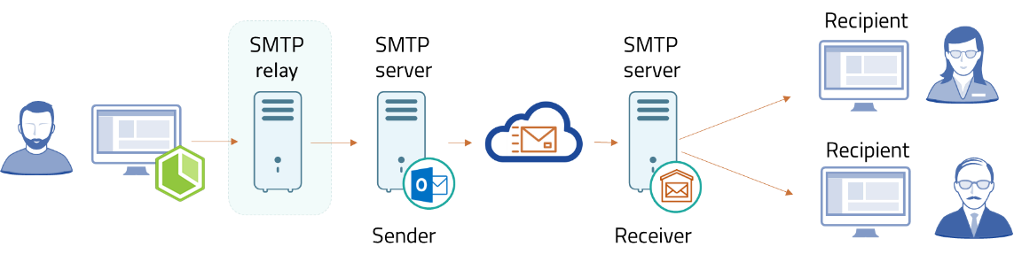 SMTP_4