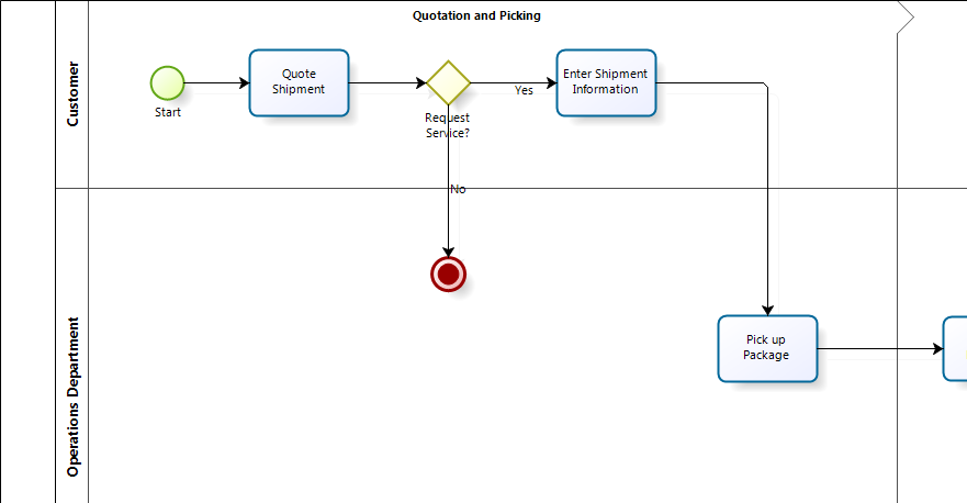 Shipping Process