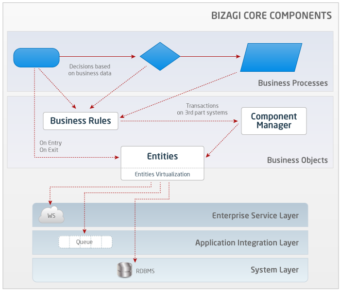 Virtualization_OV