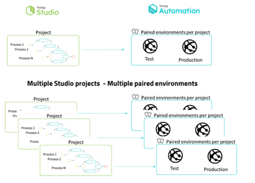 Project Provisioning