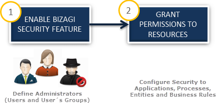 BSSecurity13