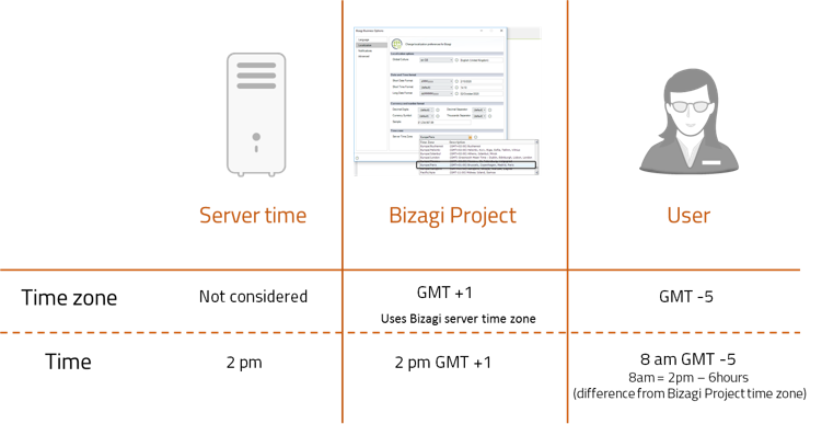 BusinessConfiguration4_Timezone