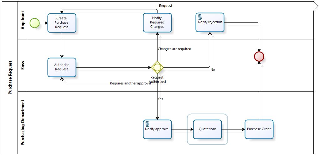 Configure Embedded Subprocess