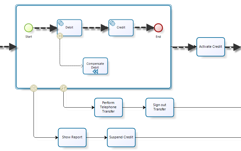 Normal Transactional Flow