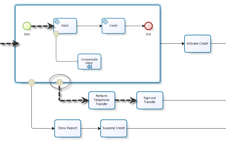 Exception Handling Process