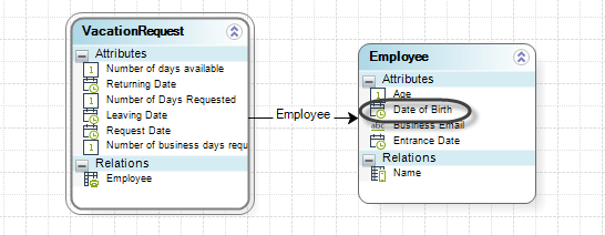 DateOperations29