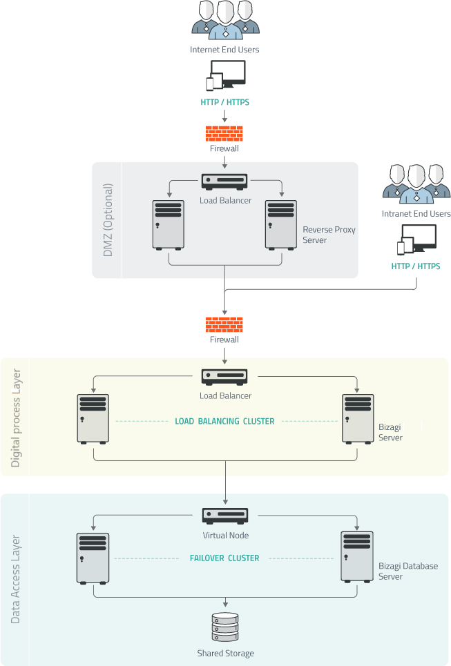 HA System Architecture