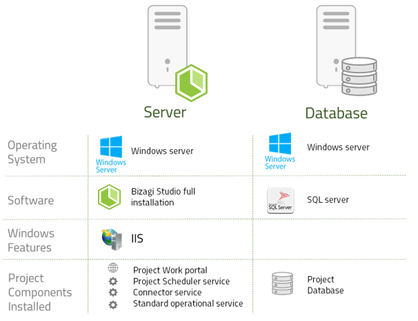 server