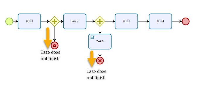 End Events Example