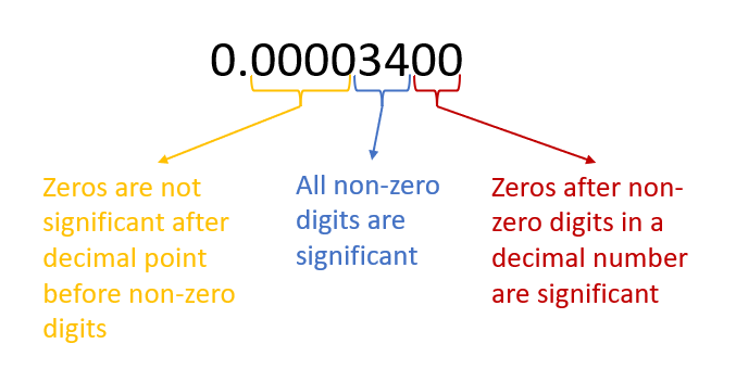 significantdigitsex01