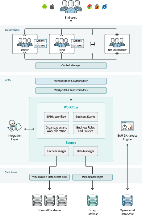 Stakeholders Diagram