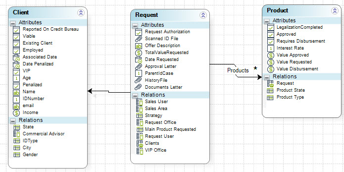 Understanding XPath