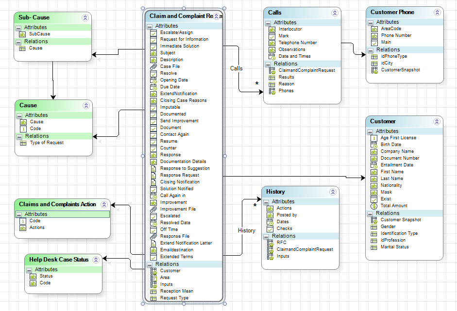 Understanding XPath