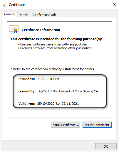 Certificate Details